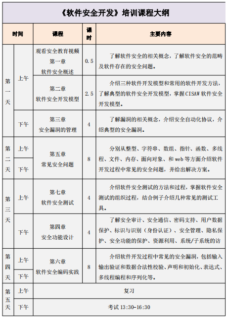 CIASW信息安全软件安全开发保障人员认证1.png