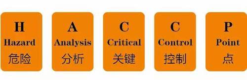 全球食品安全提倡继续承认我国HACCP认证HACCP认证制度，我国承认HACCP 